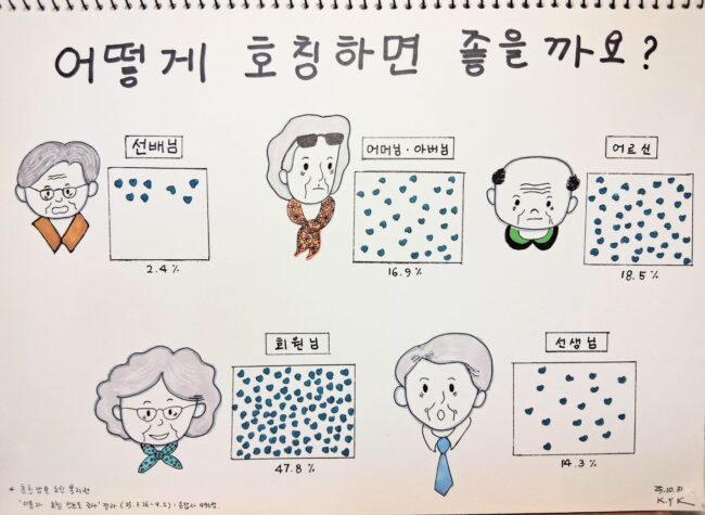 어떻게 호칭하면 좋을까요?